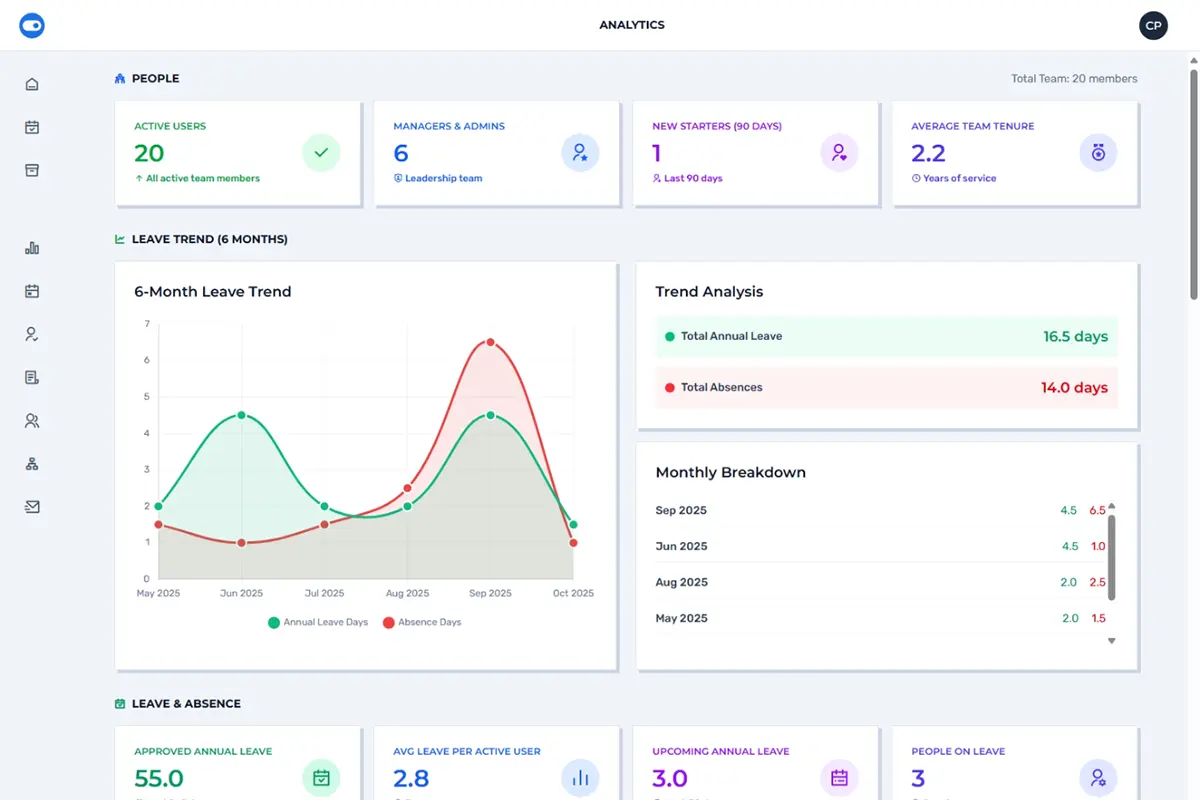 Team Toggle analytics dashboard showing leave trends, absence patterns, and team insights.